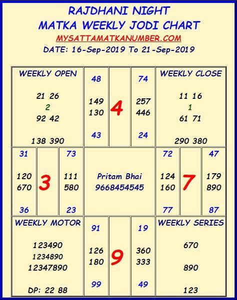 RADHA MORNING Jodi Chart .